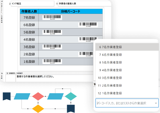 複雑な作業手順も条件分岐で登録