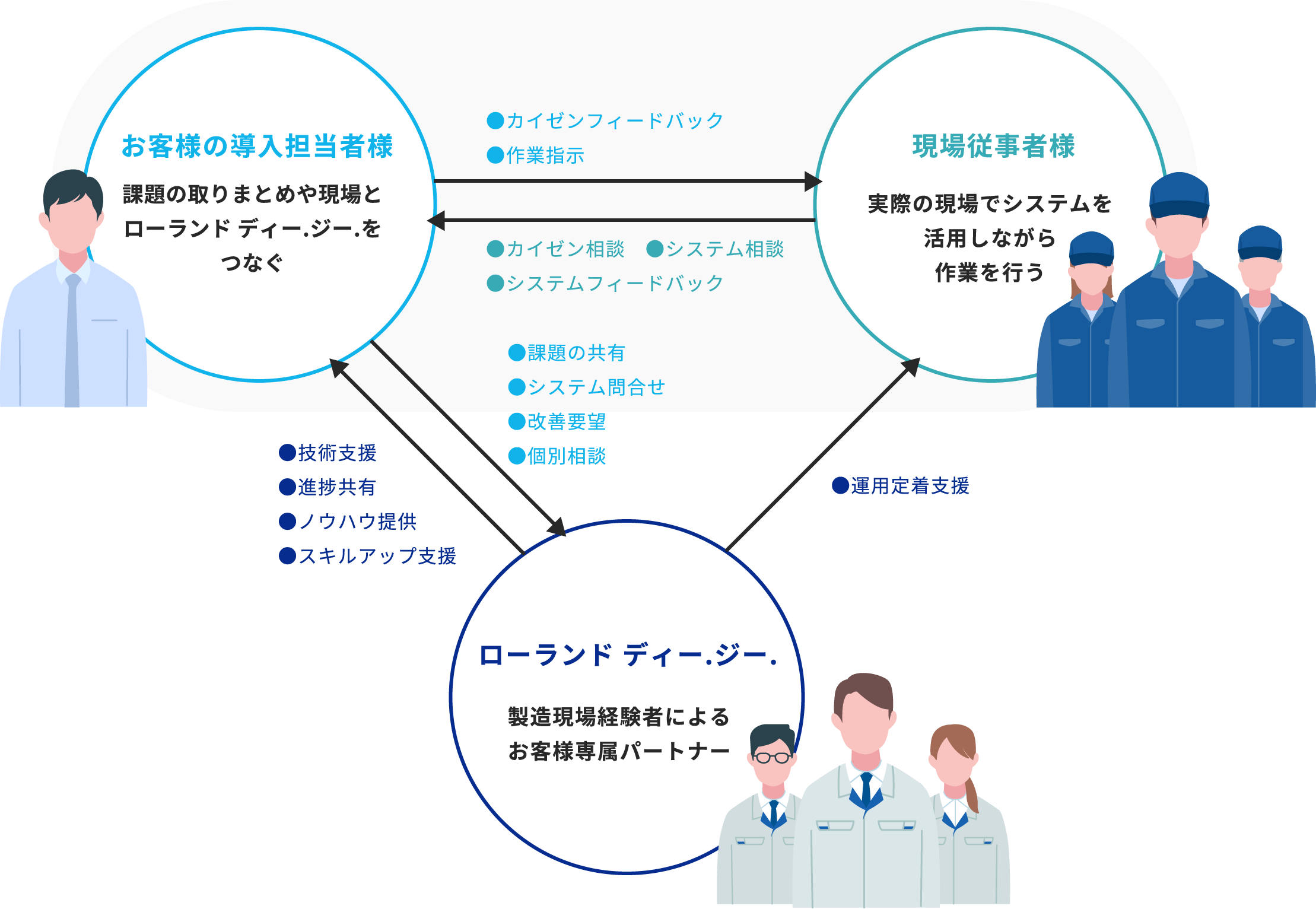 役割イメージ図