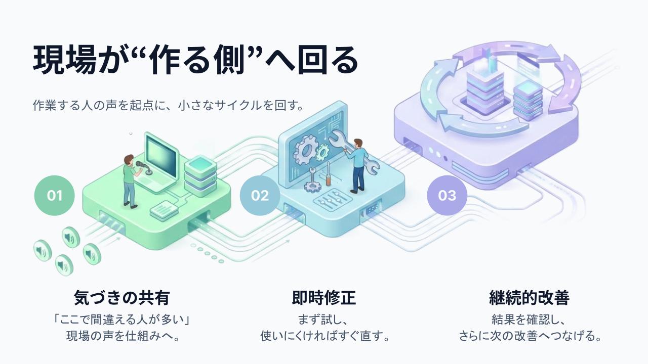 現場が「作る側」に回る、アジャイルな現場カイゼン